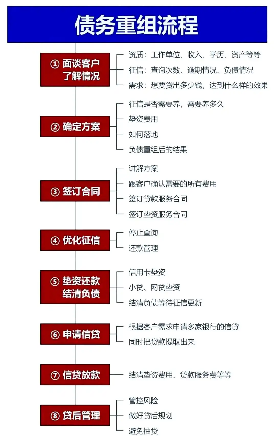 在绿园，中小企业也可以债务重组吗？